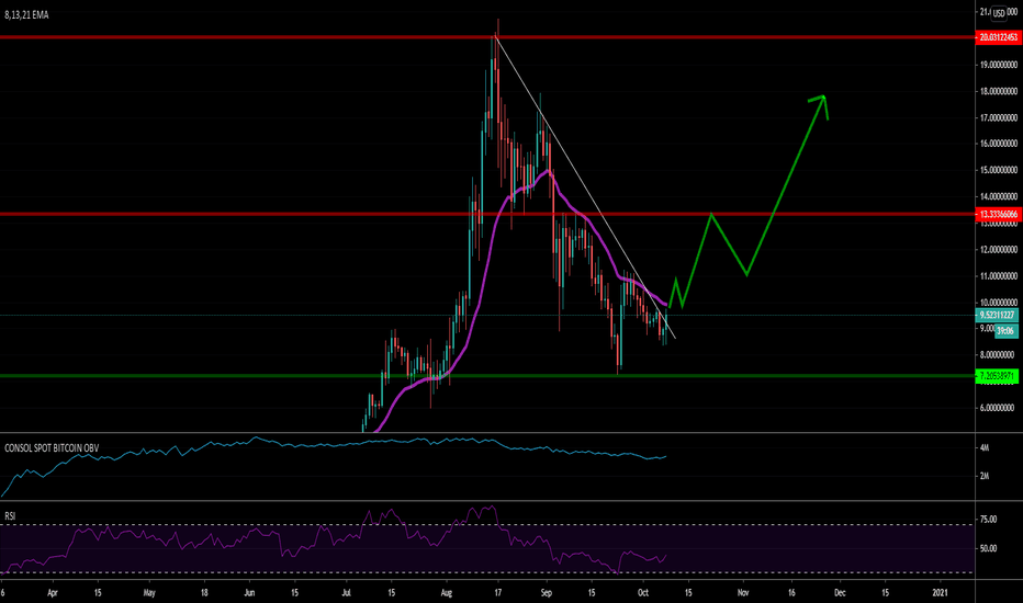 LINK - not expecting this to exceed 13usd
