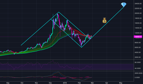 Bitcoin Update