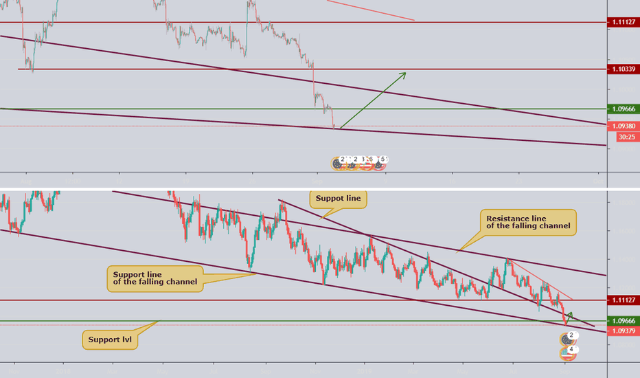 Now we buy EURUSD