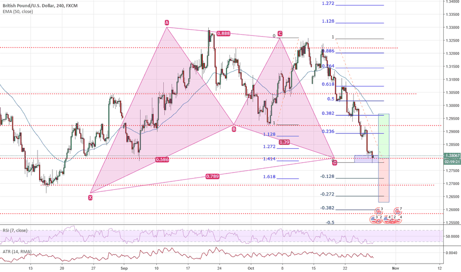 GBPUSD: D/240 long idea