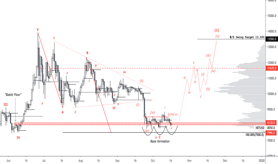 ridethepig | BTC Market Commentary 2019.10.17