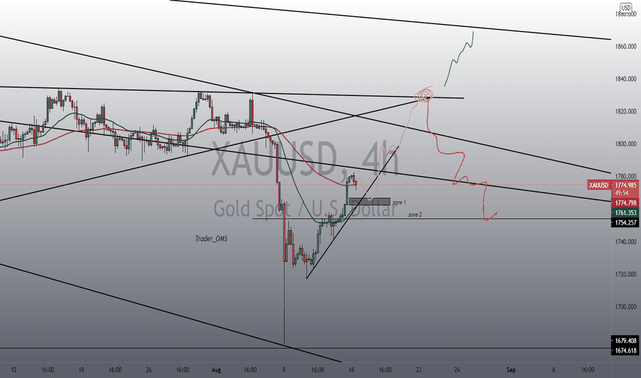 GOLD update 