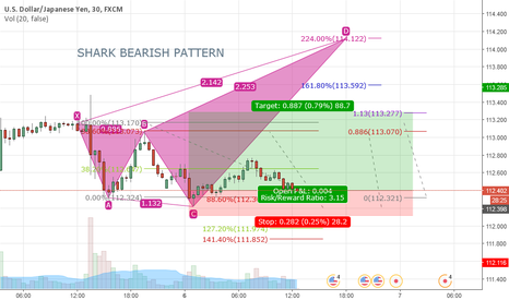 JPY UP (SHARK)