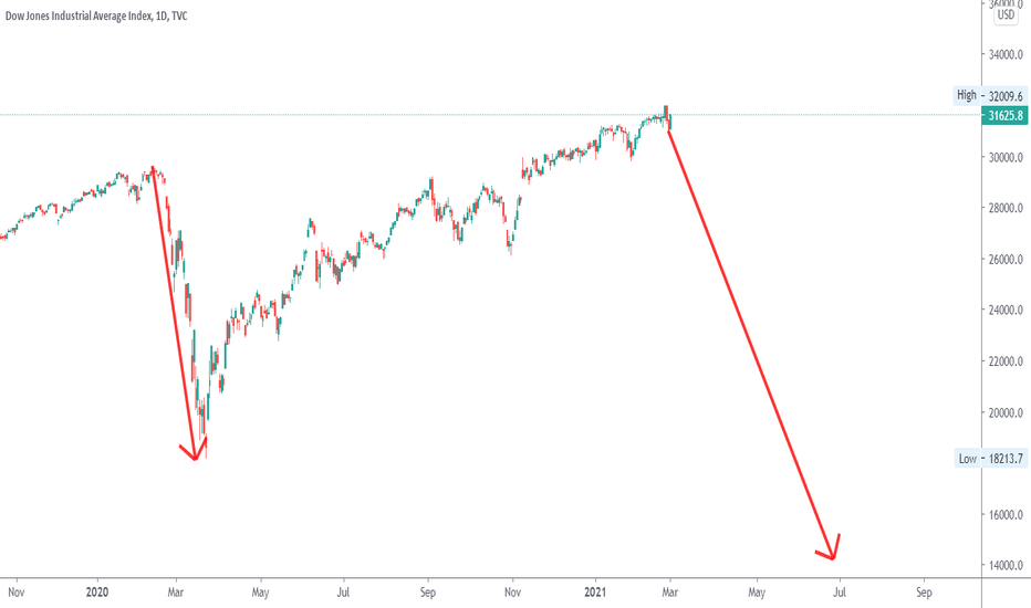 We can't make money. We always lose ... Why? 