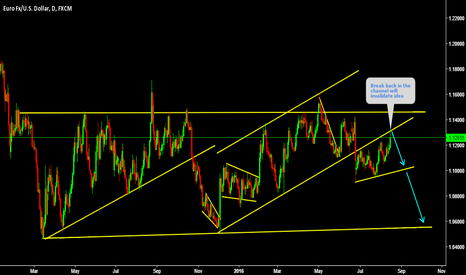 Price acting under channel line 