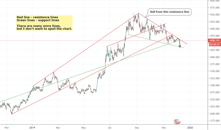 GOLD what to do