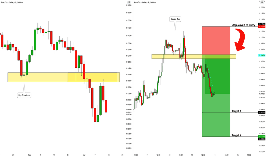 EURUSD: Short Trade - Update & Further Decline Next Week🇪🇺🇺🇸