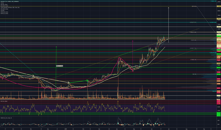 LTC IN DEPTH 6/24/19 Grab it! Before it gets cut in half.