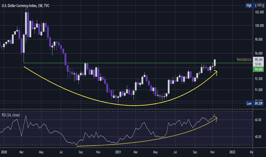 DXY - Gjallarhorn Sounding 📯
