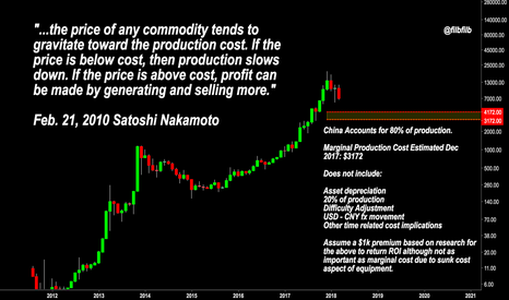 What Satoshi said about price action