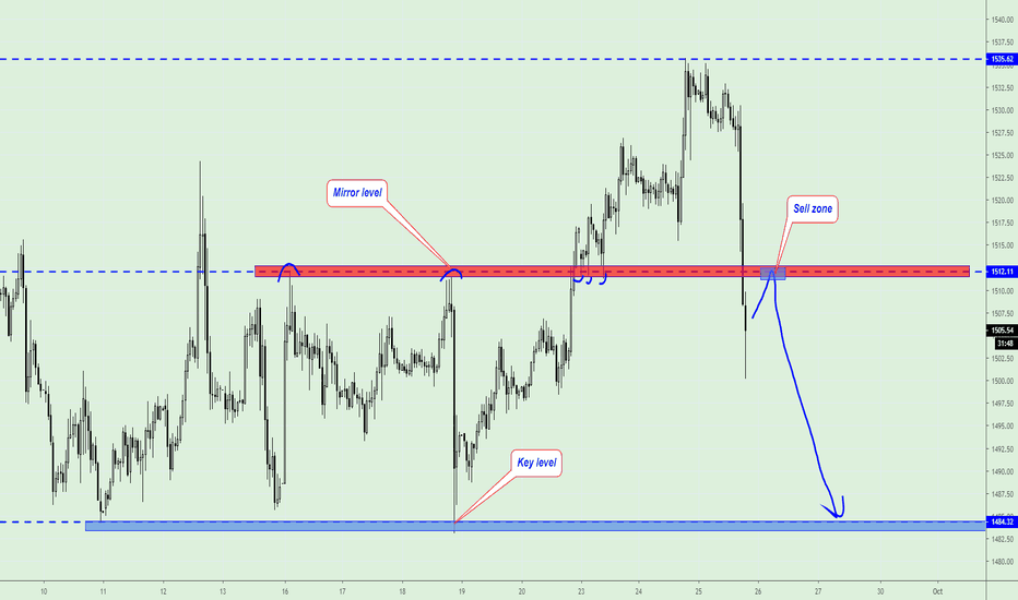 GOLD, Huge posibility to hit $1485
