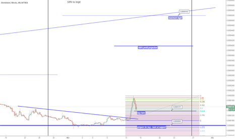 EMC2BTC