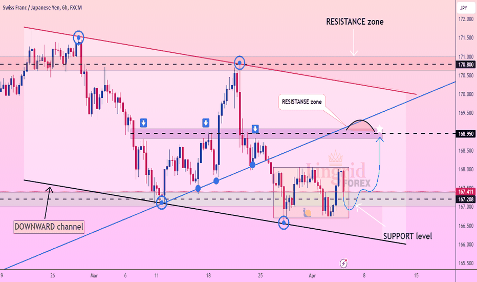 CHFJPY long with NEW FORCES