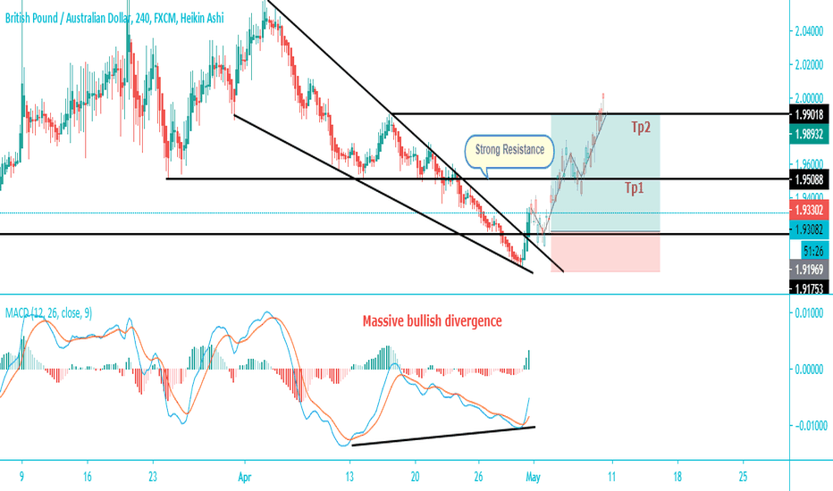 Massive bullish divergence on GBP/AUD
