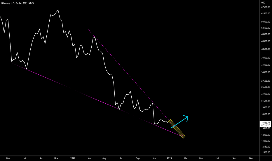🔥 Bitcoin's Main Pattern To Watch In Q1-2023
