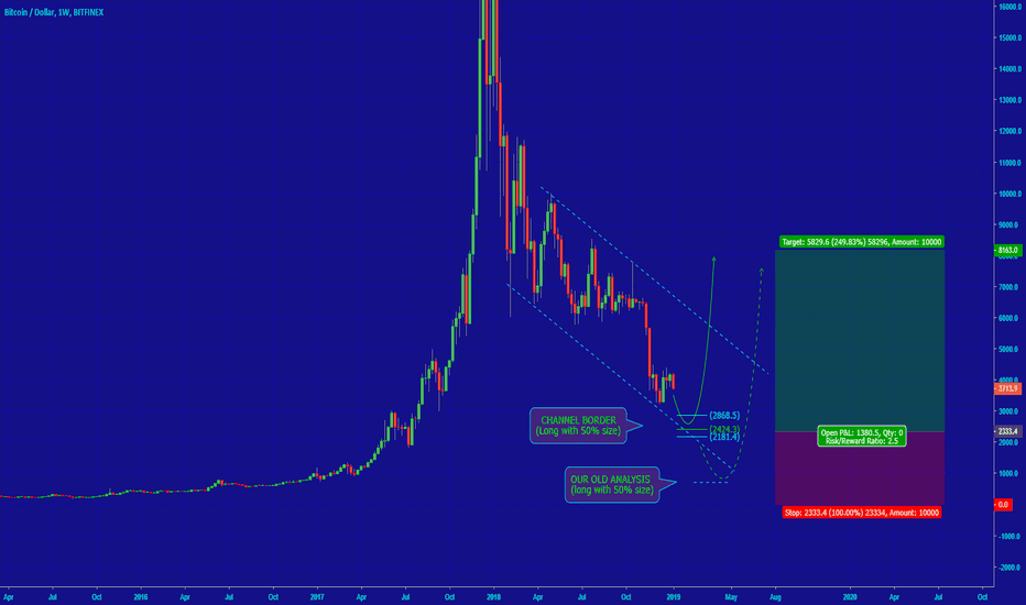 [BITCOIN] SIMPLE BULLISH SETUP