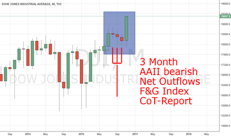 Countinuation Pattern