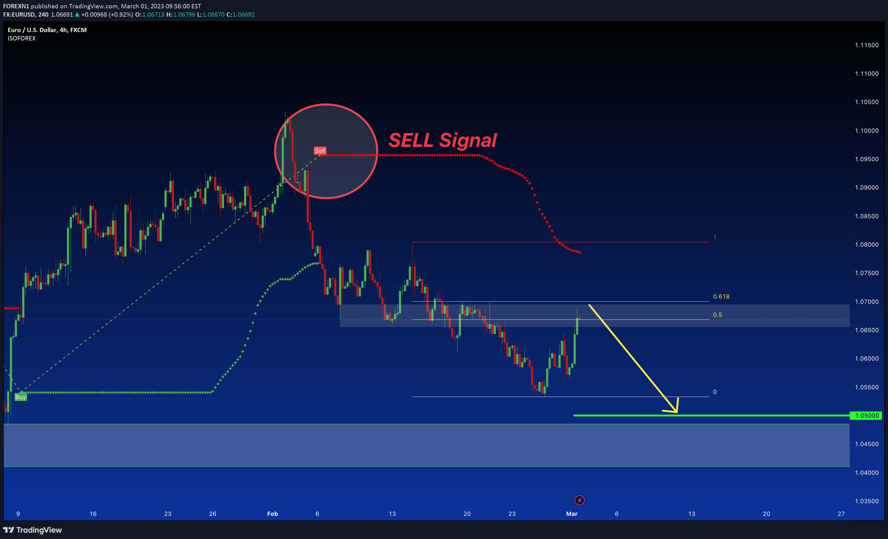 FX:EURUSD Idea Chart Image by FOREXN1