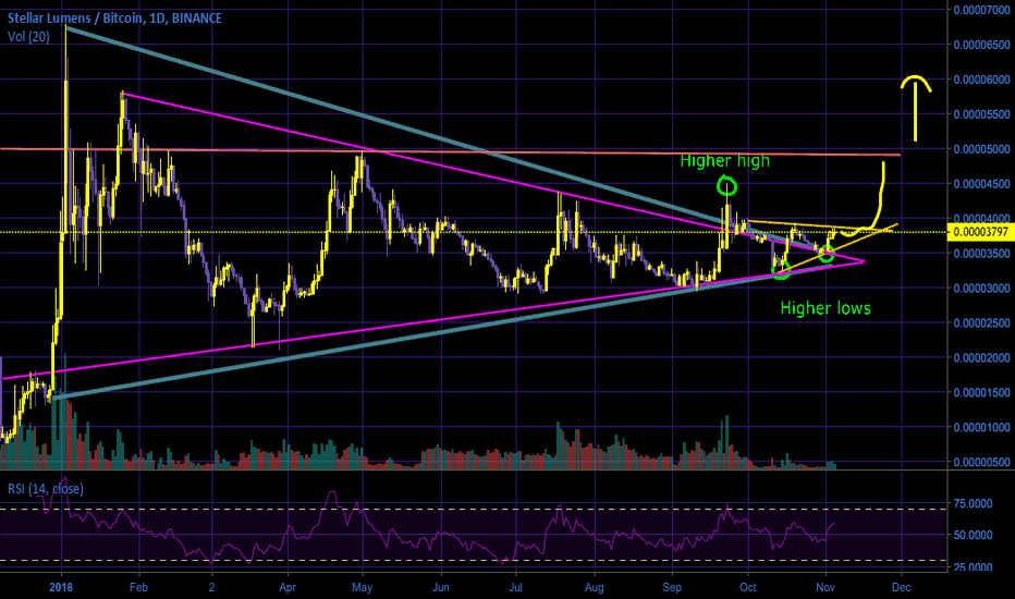 One of my favorite coins, XLM!