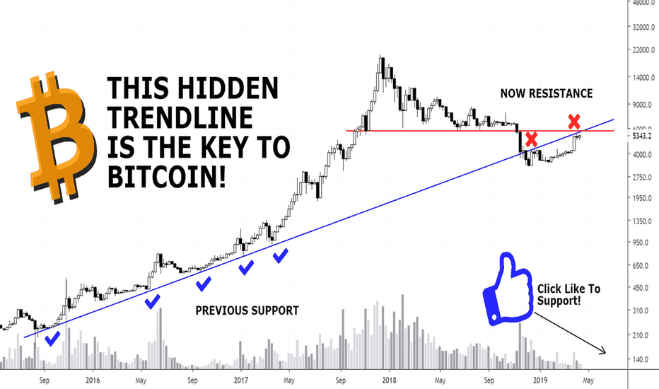 This Hidden Trend Line Is The Key To Bitcoin! Must See!