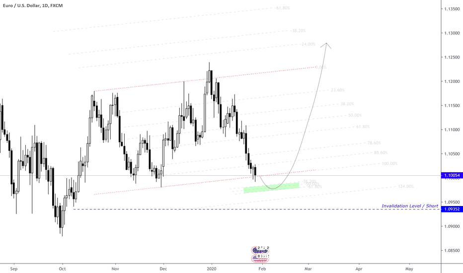EURUSD READY FOR LONG 