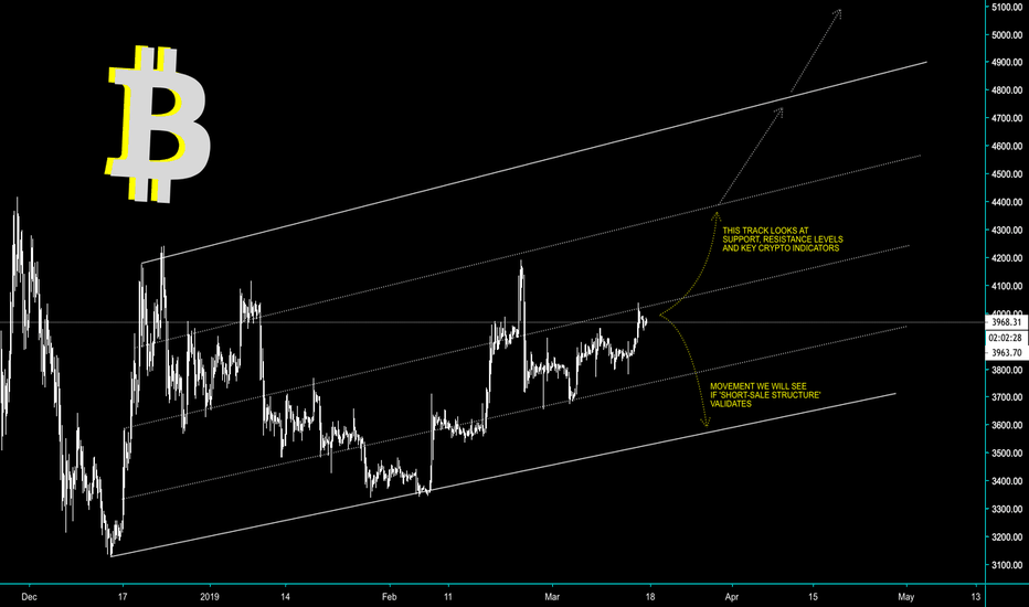 BITCOIN - $3,600 OR $4,400 ? - KEY TREND LINES - CryptoManiac101