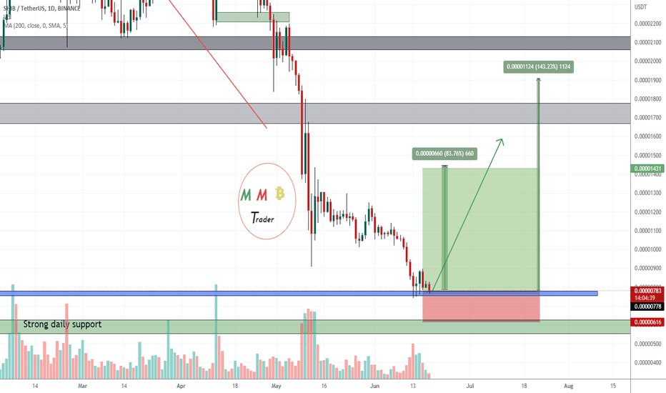 SHIBUSDT major support ahead 