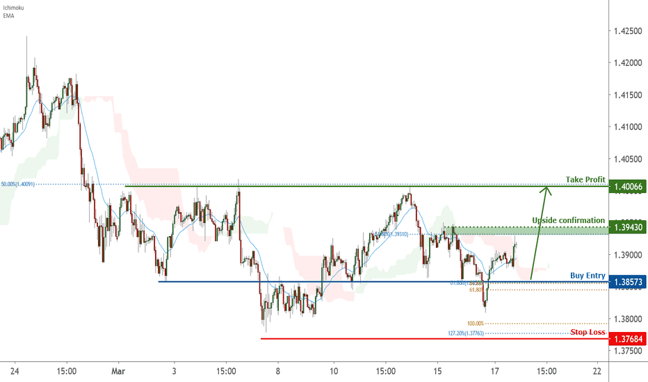 GBPUSD approaching support, potential bounce | 17 Mar 2021