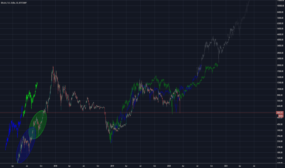 Is China behind the BTC manipulation ??