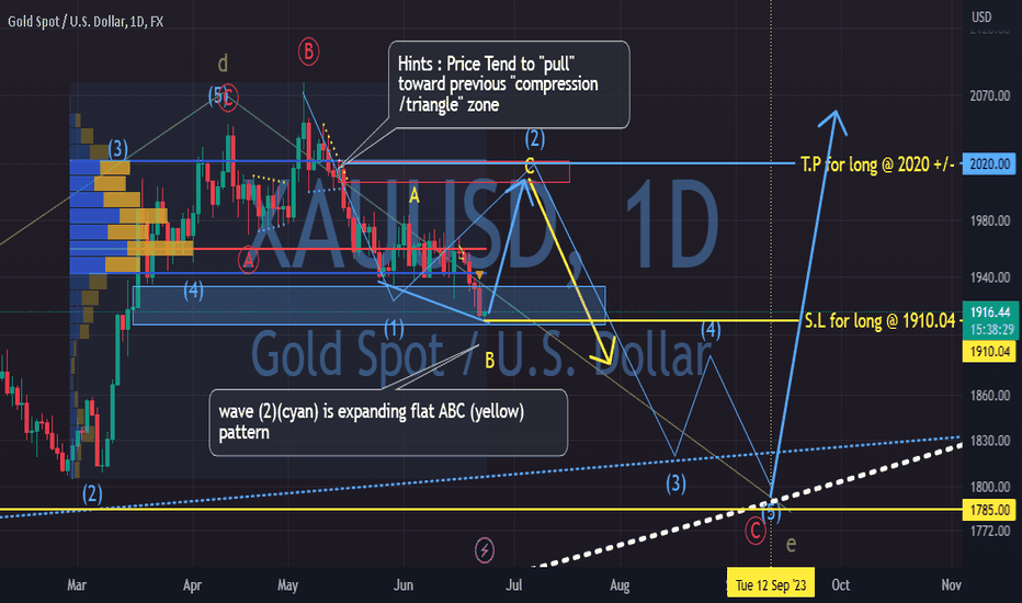 Gold long toward 2020 +/-. 23/June/23
