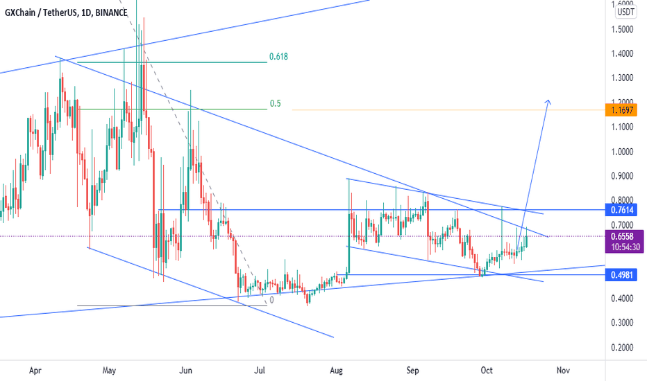 GXS USDT BUY