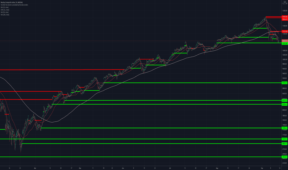 NASDAQ: Hourly Next Support $9018