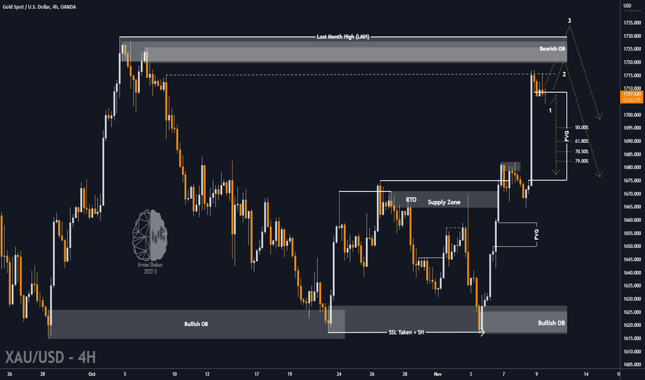 NEW analysis of $GOLD (XAUUSD)