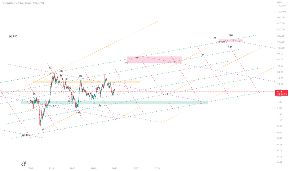the 2nd wave left behind?