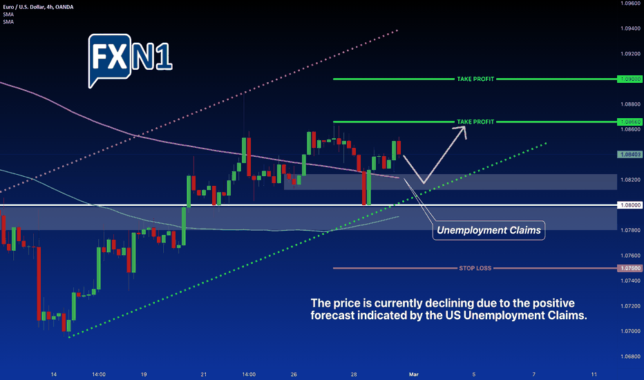 EUR/USD:Evaluating the Impact of Economic Data on Price Movement