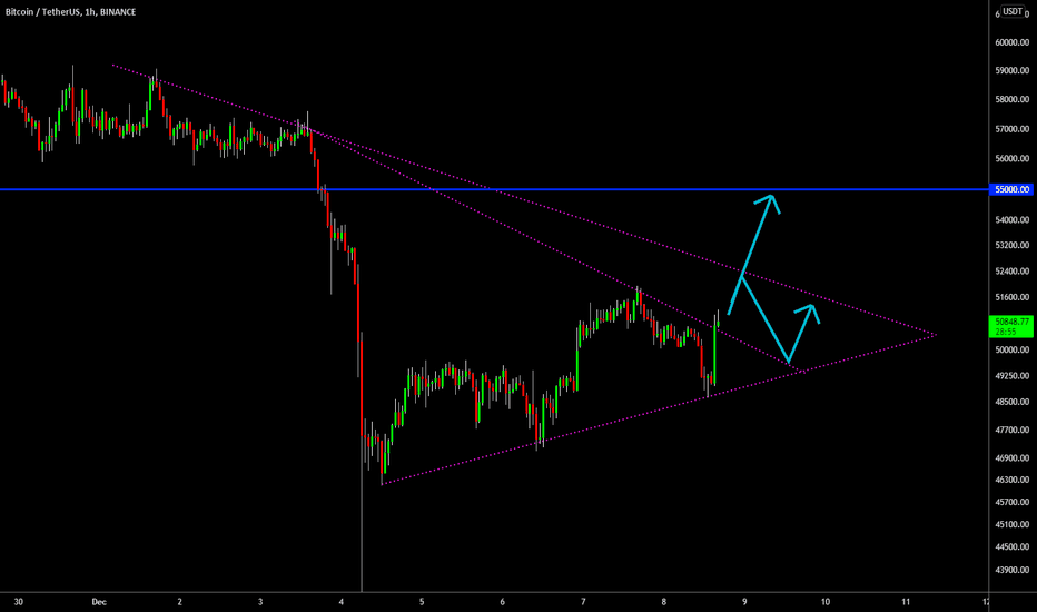 🔥 Bitcoin: Consolidation Expected - Triangle Analysis