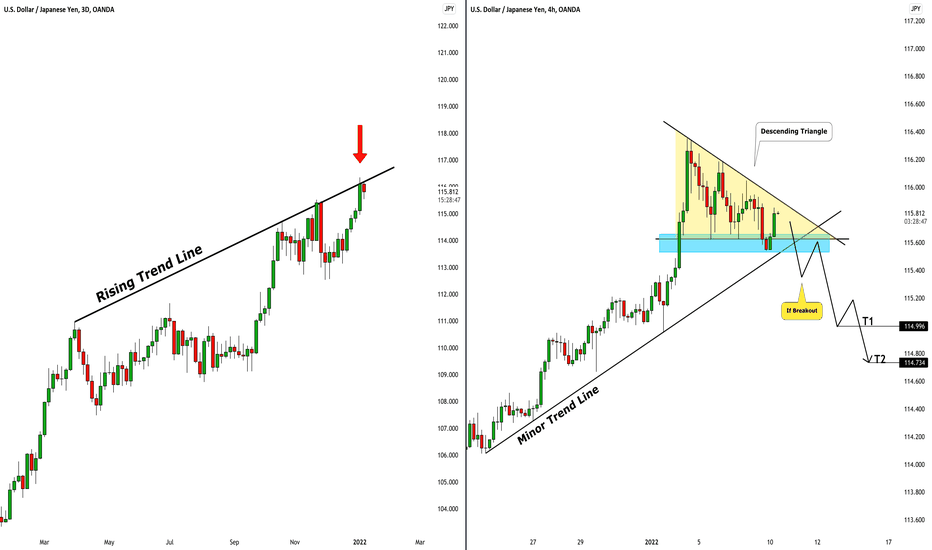USDJPY: How to Short Wisely? 🇺🇸🇯🇵 