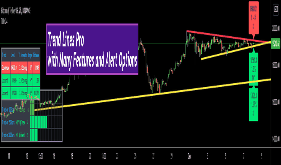 Trend Lines Pro