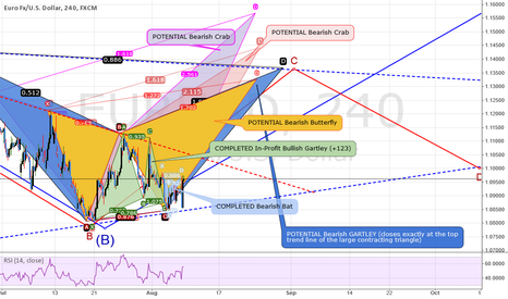 ANALYSIS: EURUSD: Whole Lots A patterns point the way UP!