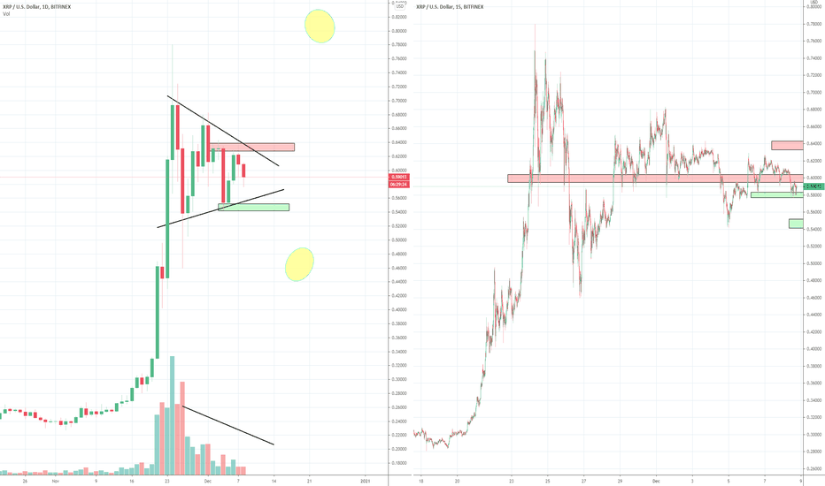 XRP Ripple Daily Triangle