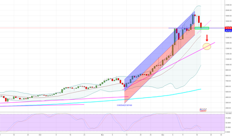 BITCOIN - Daily - "Icarus"