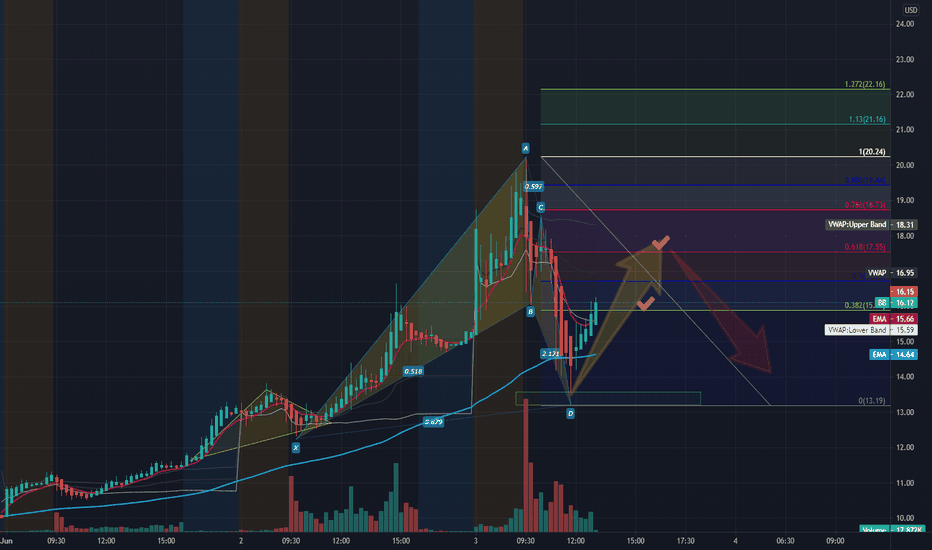 $BB BAt to 2-618 short