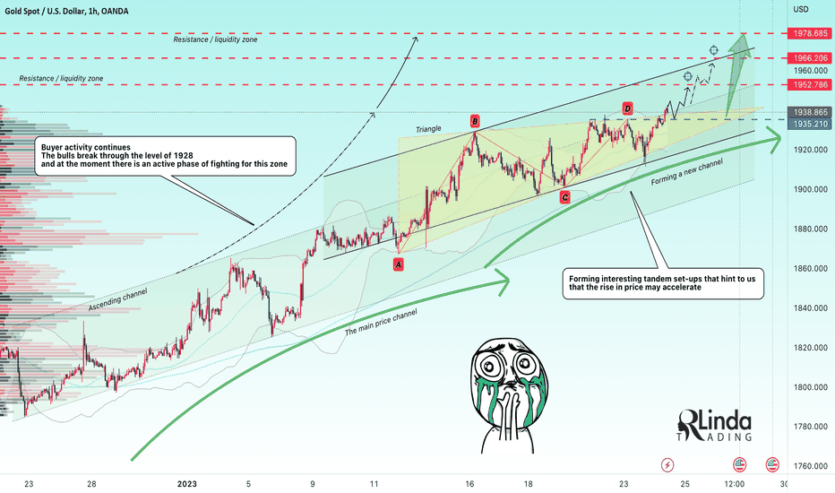 RLinda ! GOLD-> The price breaks resistance. The bulls are stron