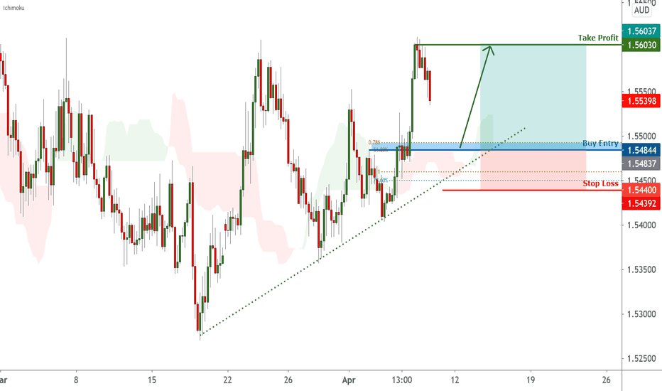 EURAUD is approaching support, potential bounce | 8 Apr 2021