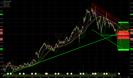 Nike - disillusionment after downgrade...