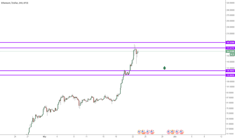buy limit