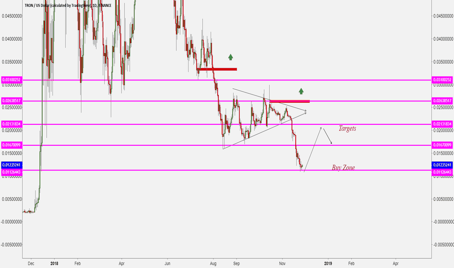 #TRXUSD