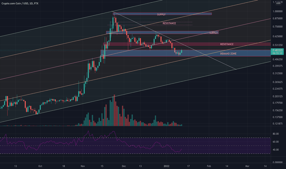 CRO : UPDATED