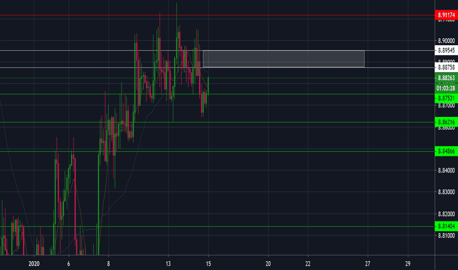 USDNOK 
