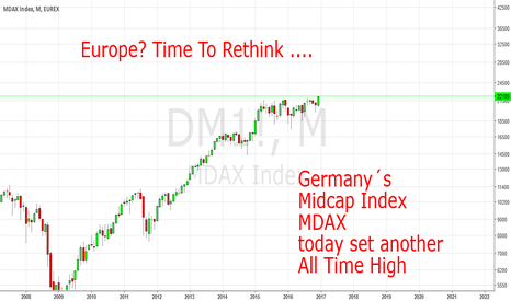 Germany´s MDAX Set Another ATH Today